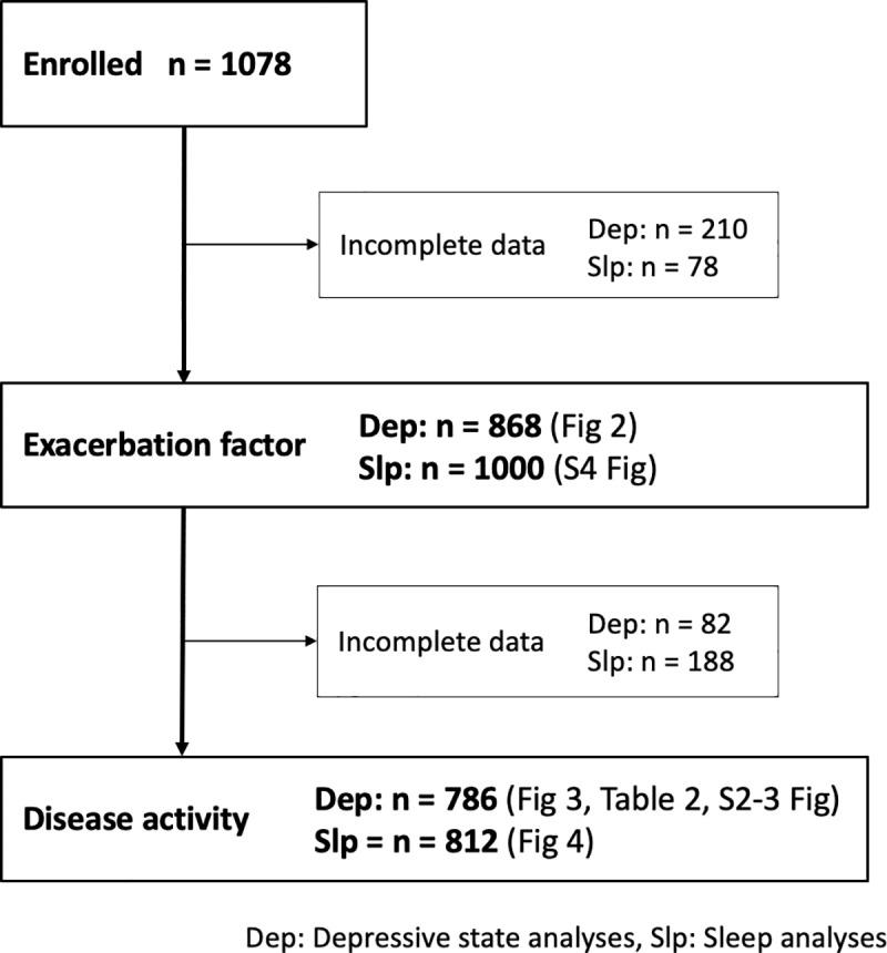 https://cdn.ncbi.nlm.nih.gov/pmc/blobs/78d5/7250441/9e65ad485744/pone.0233365.g001.jpg