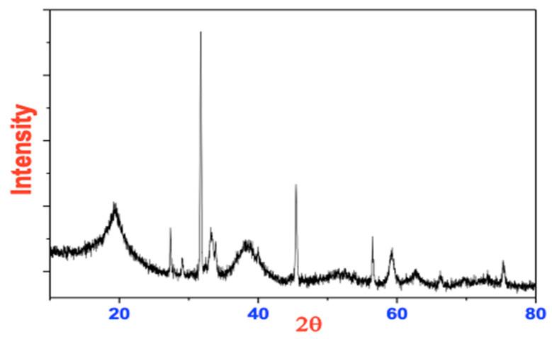https://cdn.ncbi.nlm.nih.gov/pmc/blobs/78d6/11819888/9e3c7a8cc504/polymers-17-00301-g009.jpg