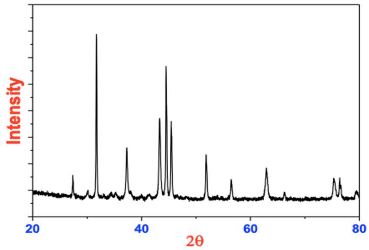 https://cdn.ncbi.nlm.nih.gov/pmc/blobs/78d6/11819888/ca1ccccae672/polymers-17-00301-g010.jpg