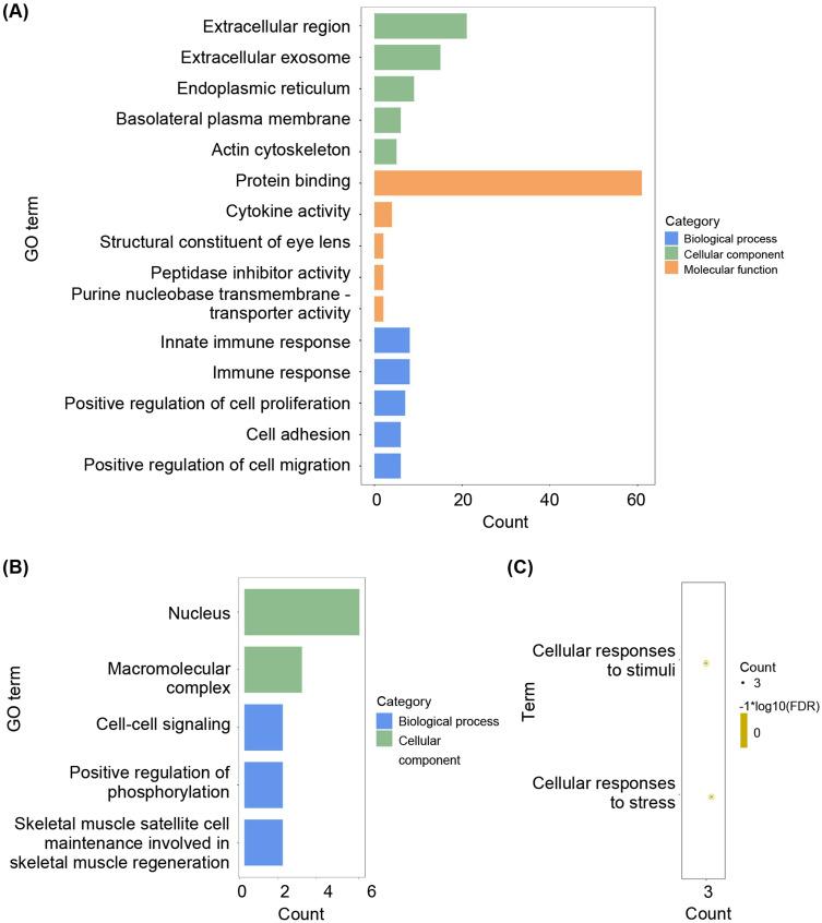 https://cdn.ncbi.nlm.nih.gov/pmc/blobs/78d7/11149635/fda8110b72db/CCID-17-1281-g0003.jpg