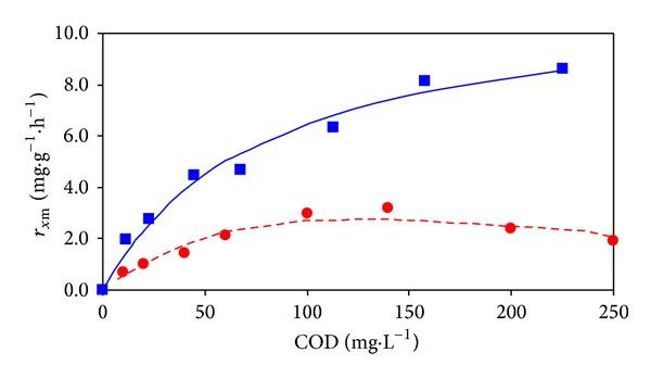 https://cdn.ncbi.nlm.nih.gov/pmc/blobs/78d8/3919111/5f6a36ed14ae/TSWJ2014-173010.009.jpg
