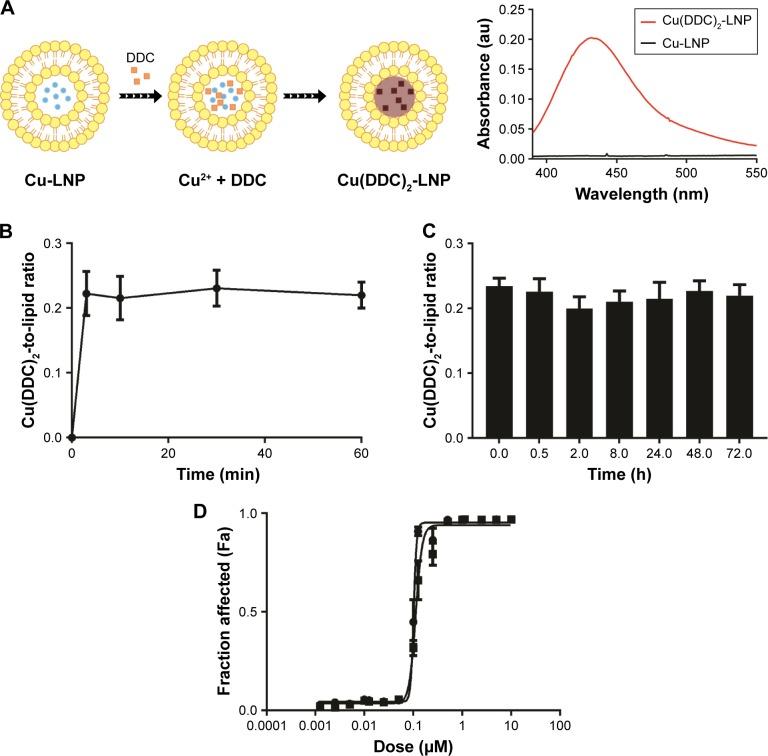 https://cdn.ncbi.nlm.nih.gov/pmc/blobs/78da/5459956/04182f1e1ef8/ijn-12-4129Fig1.jpg
