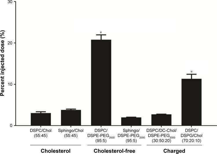 https://cdn.ncbi.nlm.nih.gov/pmc/blobs/78da/5459956/9dec10180130/ijn-12-4129Fig6.jpg