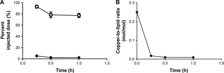 https://cdn.ncbi.nlm.nih.gov/pmc/blobs/78da/5459956/ab68ffb25e2e/ijn-12-4129Fig3.jpg