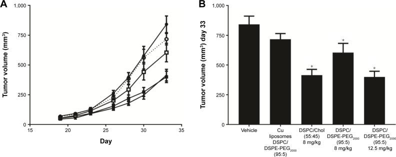 https://cdn.ncbi.nlm.nih.gov/pmc/blobs/78da/5459956/b44bb3e26b35/ijn-12-4129Fig8.jpg