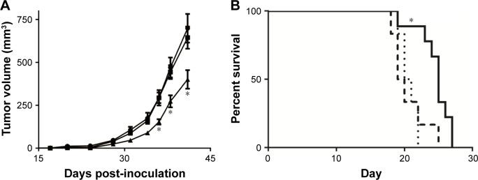 https://cdn.ncbi.nlm.nih.gov/pmc/blobs/78da/5459956/f20f48528f7a/ijn-12-4129Fig4.jpg