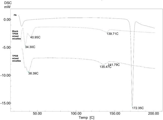 https://cdn.ncbi.nlm.nih.gov/pmc/blobs/78db/10808409/5e9c7970be24/41598_2024_52143_Fig2_HTML.jpg