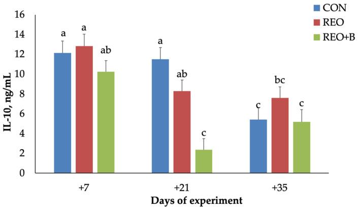 https://cdn.ncbi.nlm.nih.gov/pmc/blobs/78db/12345523/8e6d753cd0e9/animals-15-02241-g005.jpg