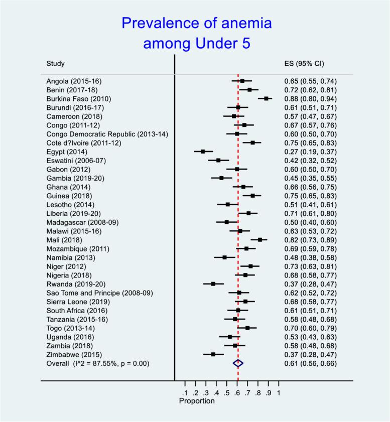 https://cdn.ncbi.nlm.nih.gov/pmc/blobs/78db/9178835/a1fae8aa254c/12887_2022_3395_Fig2_HTML.jpg