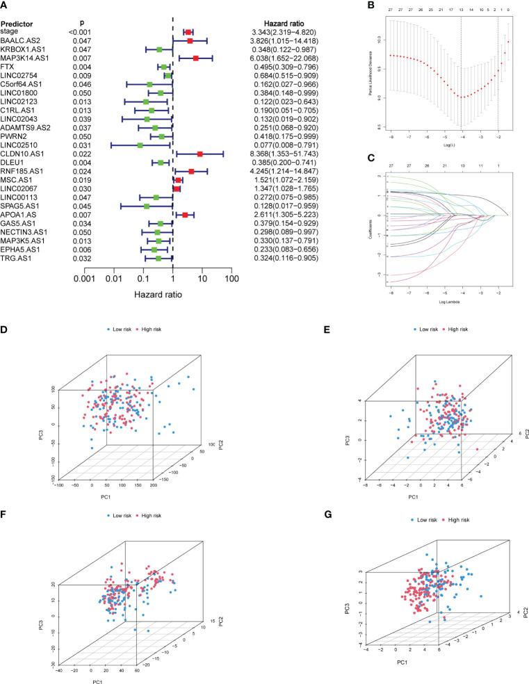 https://cdn.ncbi.nlm.nih.gov/pmc/blobs/78dc/10805227/4786448a1e65/fonc-13-1322421-g002.jpg
