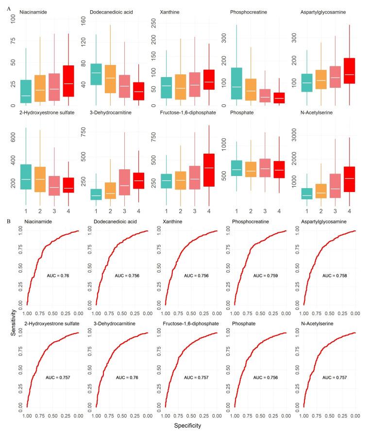 https://cdn.ncbi.nlm.nih.gov/pmc/blobs/78dd/9027690/821a3f89b12f/metabolites-12-00281-g001.jpg