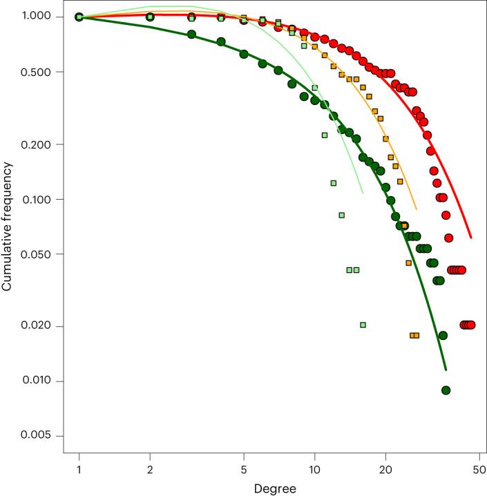 https://cdn.ncbi.nlm.nih.gov/pmc/blobs/78df/10627826/571e7a2fd2f2/41559_2023_2192_Fig4_HTML.jpg