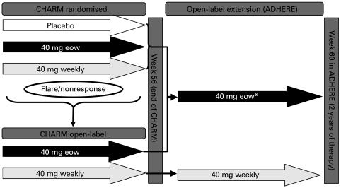 https://cdn.ncbi.nlm.nih.gov/pmc/blobs/78e0/2689393/5c2add8bc217/GUT-58-07-0940-f01.jpg