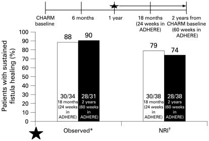 https://cdn.ncbi.nlm.nih.gov/pmc/blobs/78e0/2689393/8ec2eeaebfb4/GUT-58-07-0940-f07.jpg