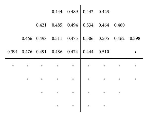 https://cdn.ncbi.nlm.nih.gov/pmc/blobs/78e2/4083774/837ca765b649/BMRI2014-514948.004.jpg
