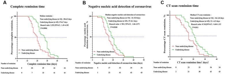 https://cdn.ncbi.nlm.nih.gov/pmc/blobs/78e2/7746365/037eb2d39a8a/aging-12-202172-g005.jpg