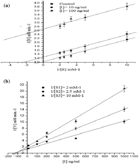 https://cdn.ncbi.nlm.nih.gov/pmc/blobs/78e3/4352280/ebf3926a8dba/12944_2015_13_Fig5_HTML.jpg