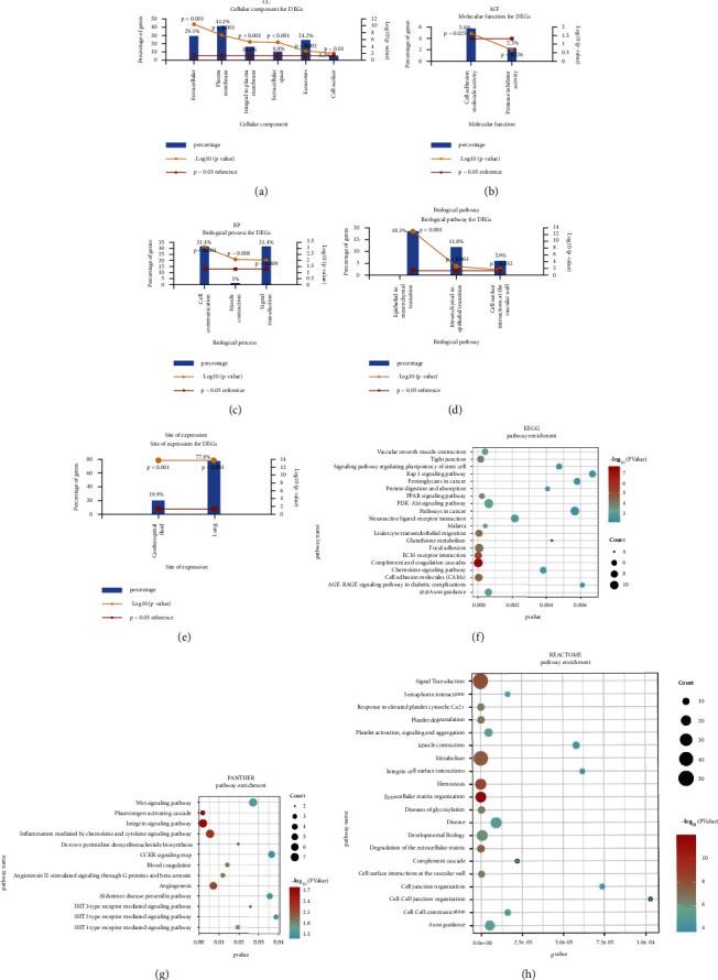 https://cdn.ncbi.nlm.nih.gov/pmc/blobs/78e3/9831708/3e6e5150b1ae/GR2023-6782732.003.jpg