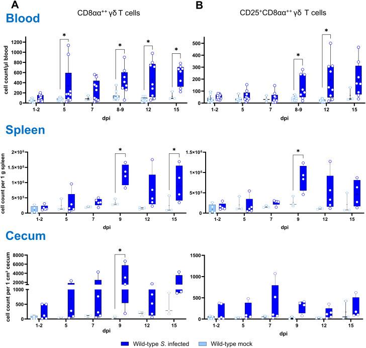 https://cdn.ncbi.nlm.nih.gov/pmc/blobs/78e5/12117349/7b2b97eb1666/fimmu-16-1576766-g003.jpg
