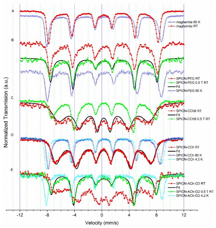 https://cdn.ncbi.nlm.nih.gov/pmc/blobs/78e6/6600702/160545ada275/materials-12-01793-g003.jpg