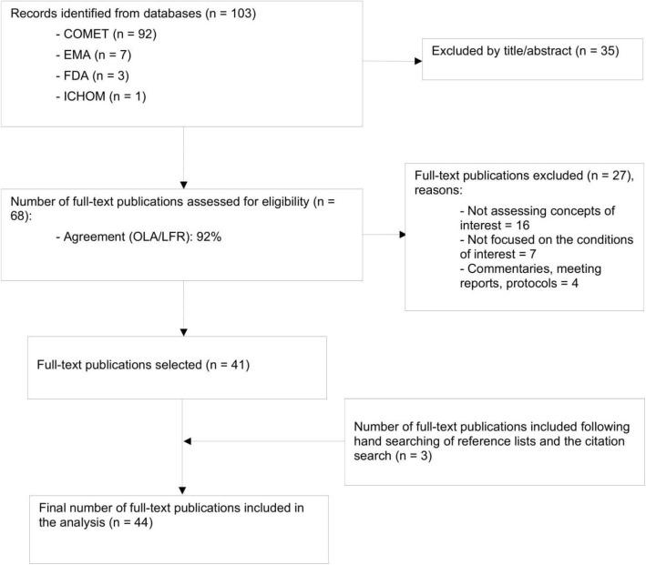 https://cdn.ncbi.nlm.nih.gov/pmc/blobs/78e7/8761289/f73197739d47/13063_2022_6000_Fig1_HTML.jpg