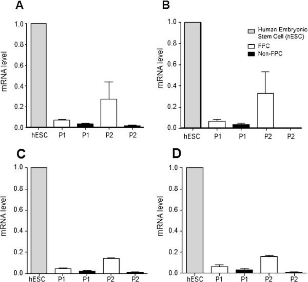 https://cdn.ncbi.nlm.nih.gov/pmc/blobs/78e9/4230801/37bce3f808ce/scrt473-6.jpg
