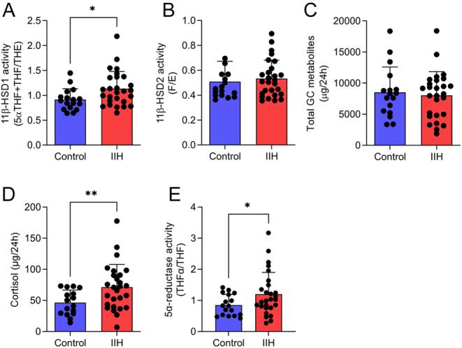 https://cdn.ncbi.nlm.nih.gov/pmc/blobs/78e9/9346265/780fa65936ff/EJE-22-0108fig1.jpg