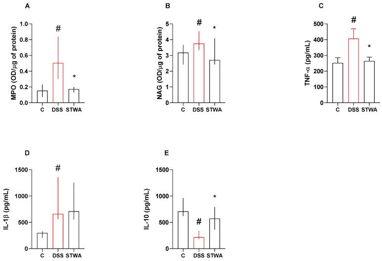 https://cdn.ncbi.nlm.nih.gov/pmc/blobs/78ea/12030512/f7c2eca4e040/pharmaceuticals-18-00461-g005.jpg