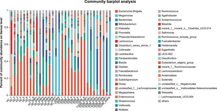 https://cdn.ncbi.nlm.nih.gov/pmc/blobs/78eb/12060902/4cbb5f13df3c/peerj-13-19374-g003.jpg