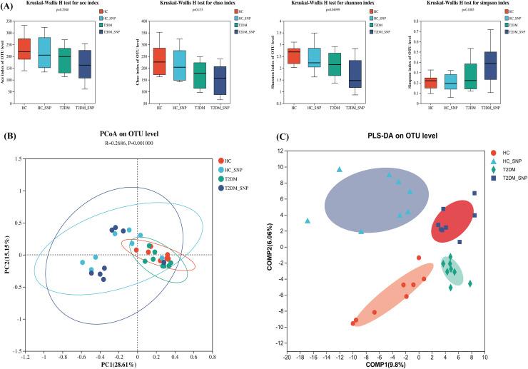 https://cdn.ncbi.nlm.nih.gov/pmc/blobs/78eb/12060902/7fcf393ea38f/peerj-13-19374-g001.jpg