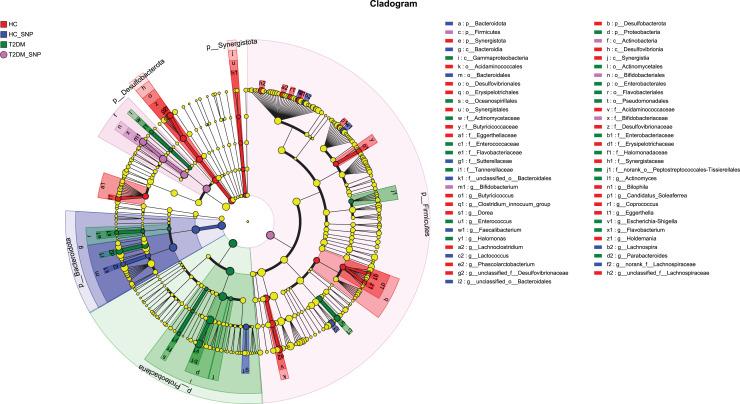 https://cdn.ncbi.nlm.nih.gov/pmc/blobs/78eb/12060902/94269c7be736/peerj-13-19374-g005.jpg