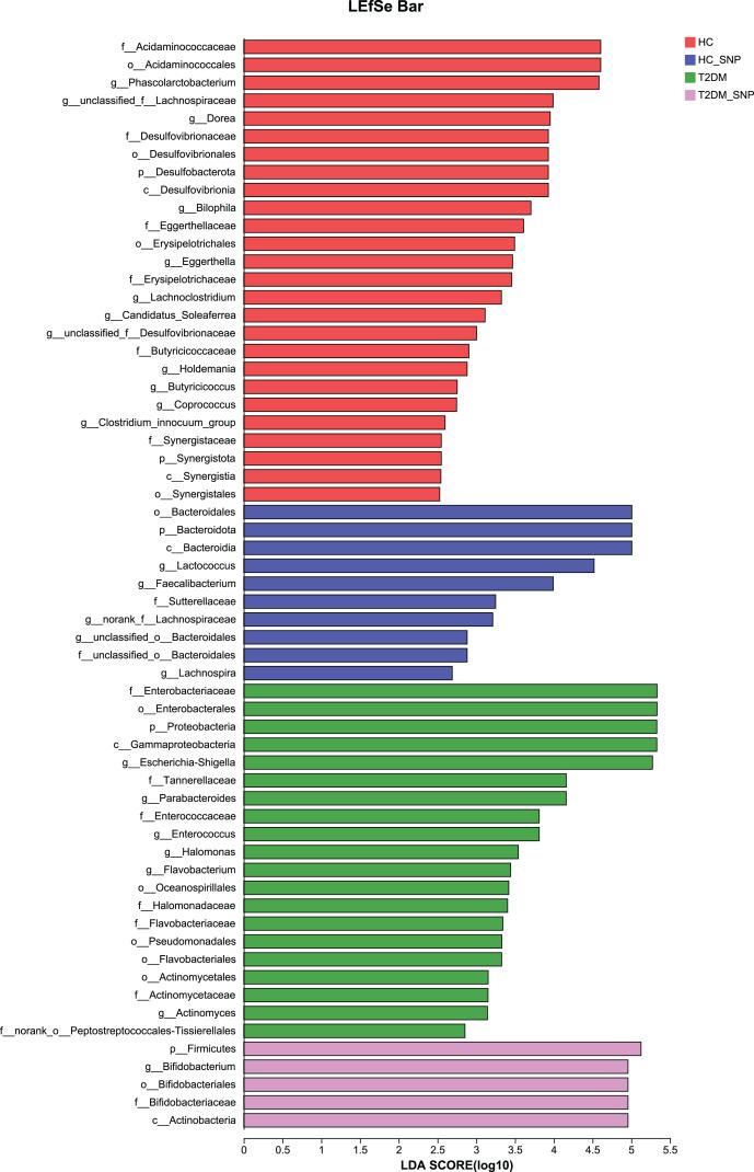 https://cdn.ncbi.nlm.nih.gov/pmc/blobs/78eb/12060902/a7a3a20fff1f/peerj-13-19374-g006.jpg