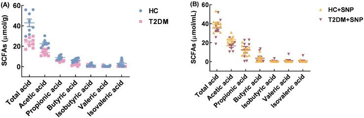 https://cdn.ncbi.nlm.nih.gov/pmc/blobs/78eb/12060902/e5ca99cd02fc/peerj-13-19374-g008.jpg