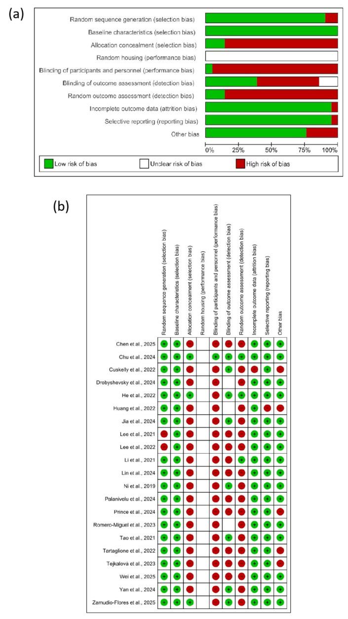 https://cdn.ncbi.nlm.nih.gov/pmc/blobs/78eb/12293283/2b0343272028/cells-14-01063-g003.jpg