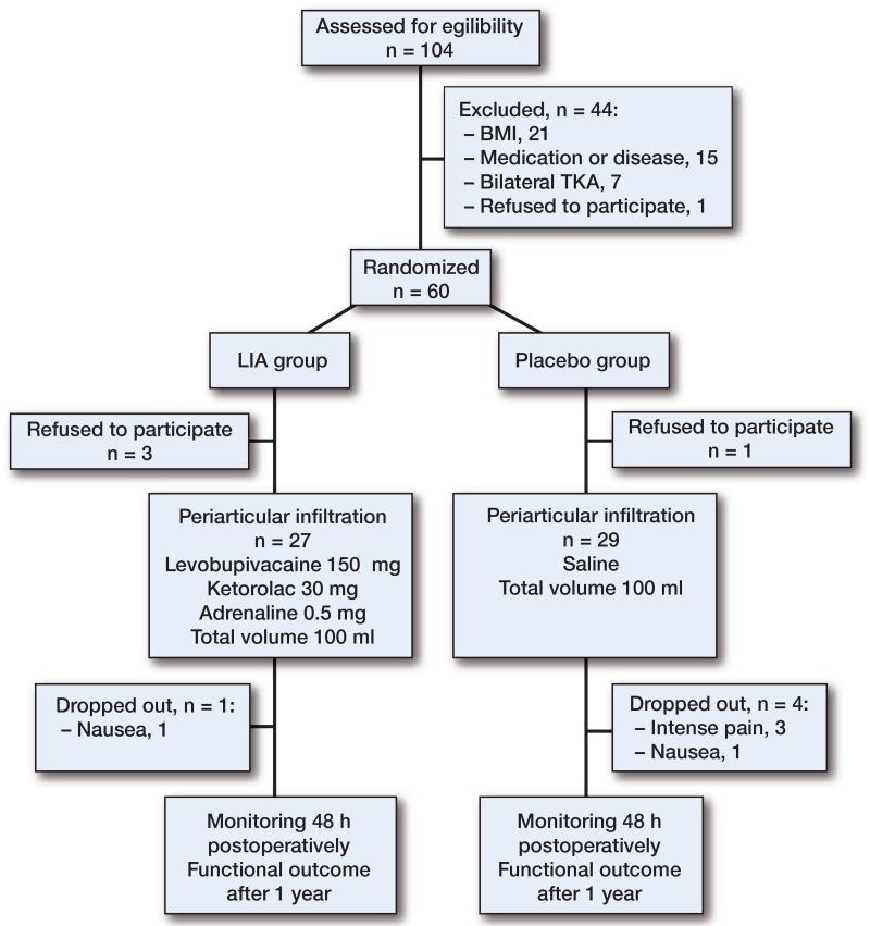 https://cdn.ncbi.nlm.nih.gov/pmc/blobs/78eb/4259019/2c50f98b4044/ORT-85-614-g001.jpg