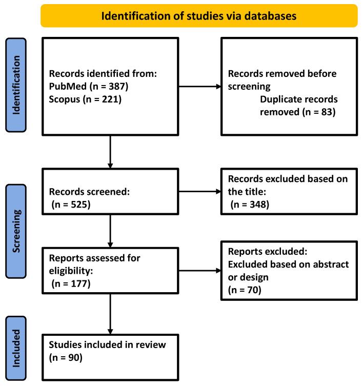 https://cdn.ncbi.nlm.nih.gov/pmc/blobs/78ed/11988922/c8bfea575cba/ijms-26-02853-g002.jpg