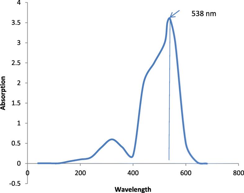 https://cdn.ncbi.nlm.nih.gov/pmc/blobs/78ed/7347734/80883a29728a/43141_2020_45_Fig11_HTML.jpg