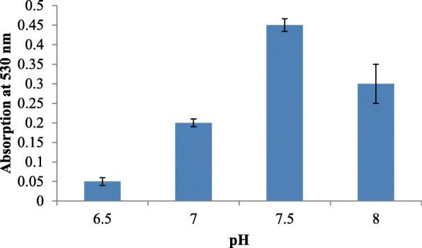 https://cdn.ncbi.nlm.nih.gov/pmc/blobs/78ed/7347734/9511a57d26eb/43141_2020_45_Fig1_HTML.jpg