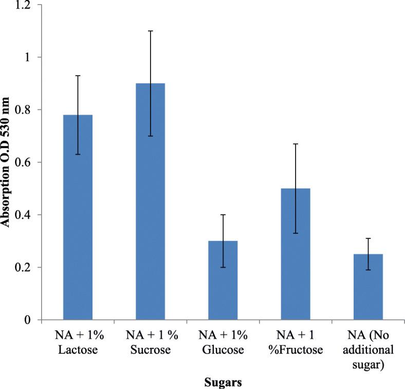 https://cdn.ncbi.nlm.nih.gov/pmc/blobs/78ed/7347734/c13f1fdffbff/43141_2020_45_Fig4_HTML.jpg