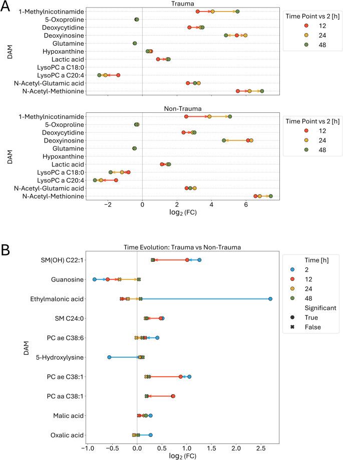 https://cdn.ncbi.nlm.nih.gov/pmc/blobs/78ef/12204887/85682f5bb0fc/11306_2025_2286_Fig6_HTML.jpg
