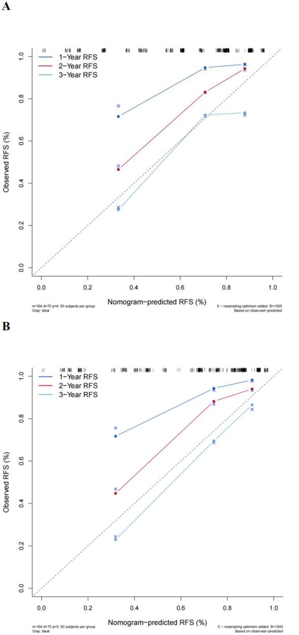 https://cdn.ncbi.nlm.nih.gov/pmc/blobs/78f1/11830596/e1db8f2c9366/fonc-15-1406585-g007.jpg