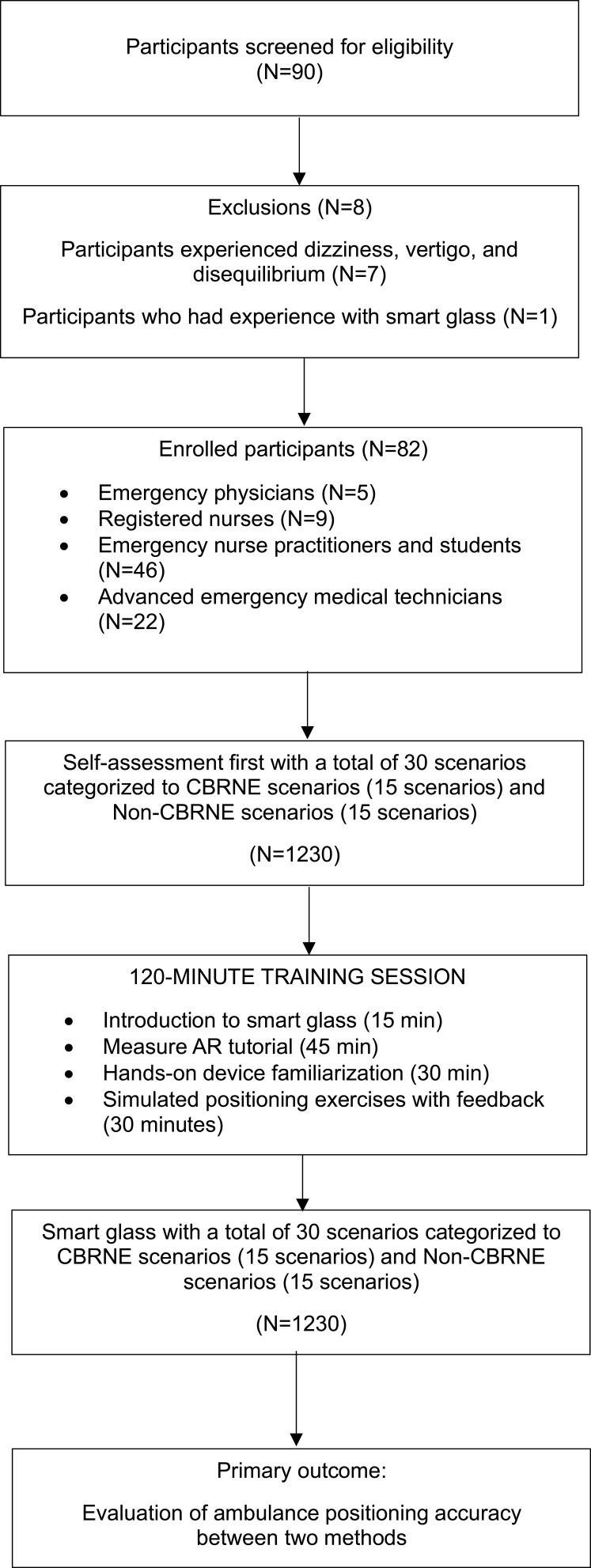 https://cdn.ncbi.nlm.nih.gov/pmc/blobs/78f2/12318846/e279cb286261/JMDH-18-4309-g0001.jpg