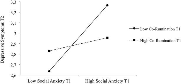 https://cdn.ncbi.nlm.nih.gov/pmc/blobs/78f2/5568713/47d4eeae539c/13034_2017_179_Fig2_HTML.jpg