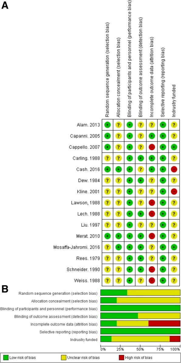https://cdn.ncbi.nlm.nih.gov/pmc/blobs/78f4/6337770/34d542189bd5/12906_2018_2409_Fig2_HTML.jpg