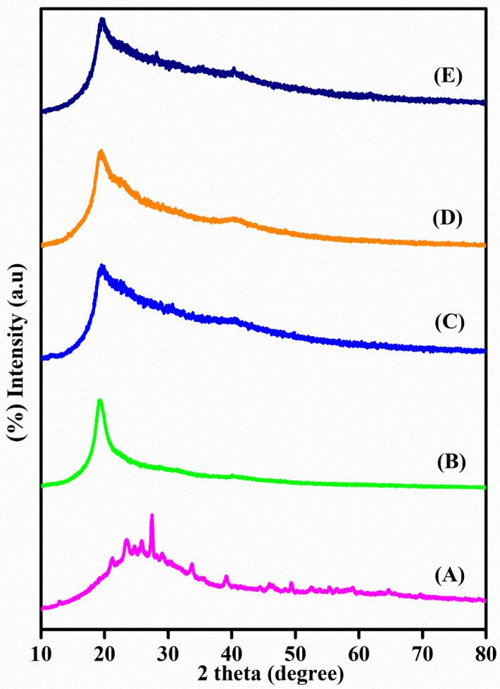 https://cdn.ncbi.nlm.nih.gov/pmc/blobs/78f4/8512661/137ff4b815d8/polymers-13-03293-g002.jpg