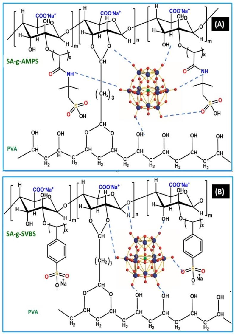 https://cdn.ncbi.nlm.nih.gov/pmc/blobs/78f4/8512661/ac9d027f4957/polymers-13-03293-sch001.jpg