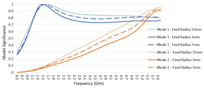 https://cdn.ncbi.nlm.nih.gov/pmc/blobs/78f5/9695052/44e91b0cf057/sensors-22-08862-g009.jpg