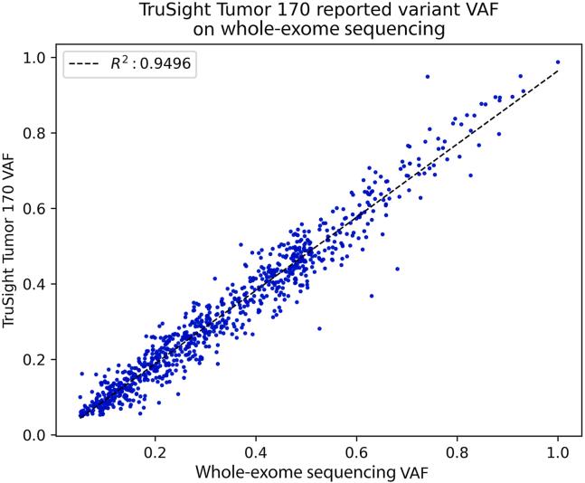 https://cdn.ncbi.nlm.nih.gov/pmc/blobs/78f6/11393823/f321fd662e36/gr5.jpg