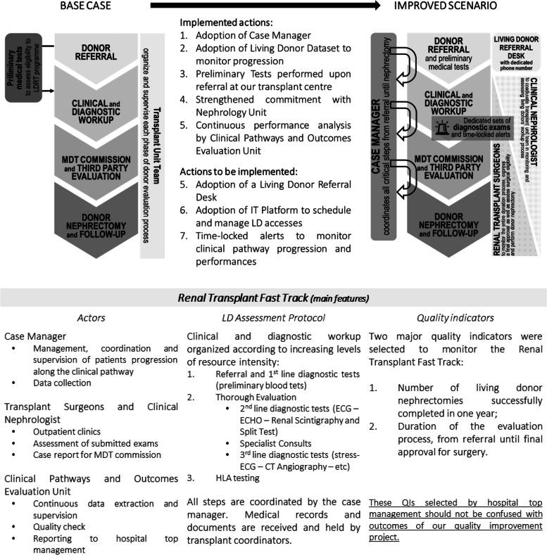 https://cdn.ncbi.nlm.nih.gov/pmc/blobs/78f6/9948493/942121d160d5/12913_2023_9183_Fig4_HTML.jpg