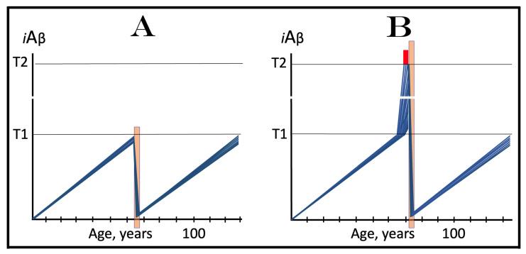 https://cdn.ncbi.nlm.nih.gov/pmc/blobs/78fa/11432332/3708e0d59084/ijms-25-09913-g009.jpg